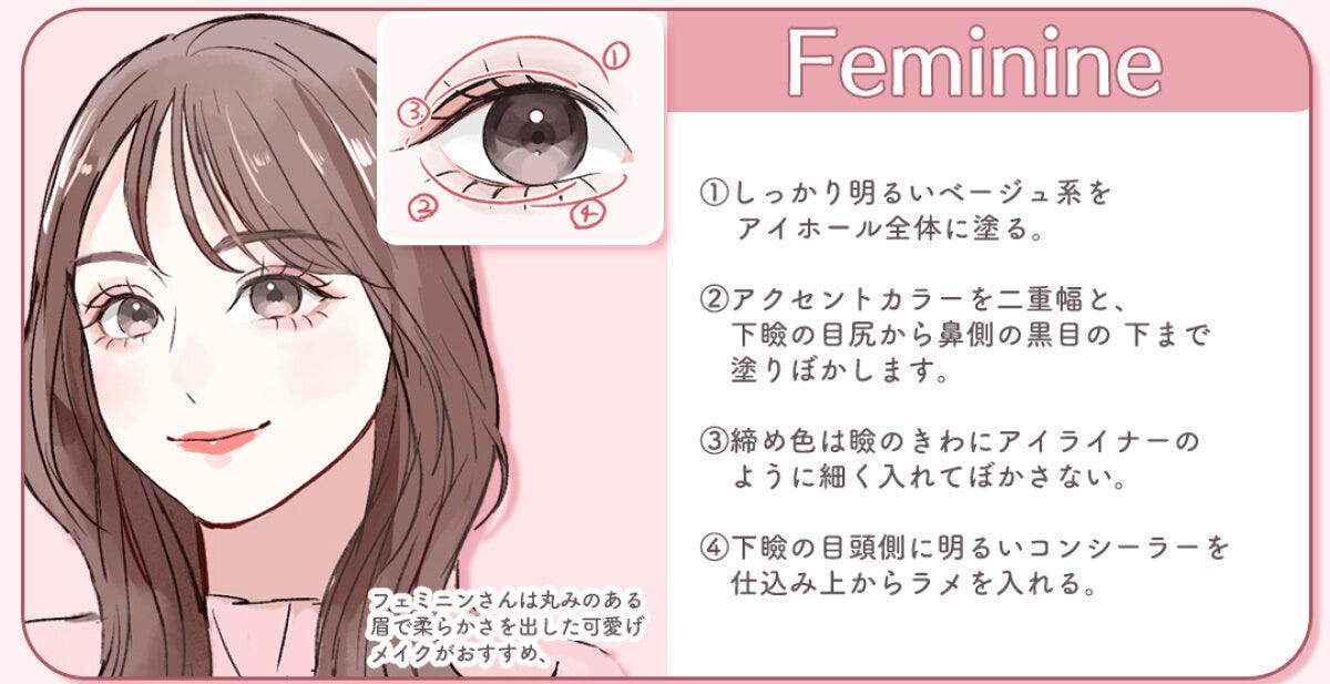 Feminineさんのアイメイクの手順 Feminineさん向けアイメイク解説。茶色ロング前髪ありの柔らかな雰囲気の女性のイラストとアクセントカラーで囲み感を出す塗り順を番号付きで示した目元図
