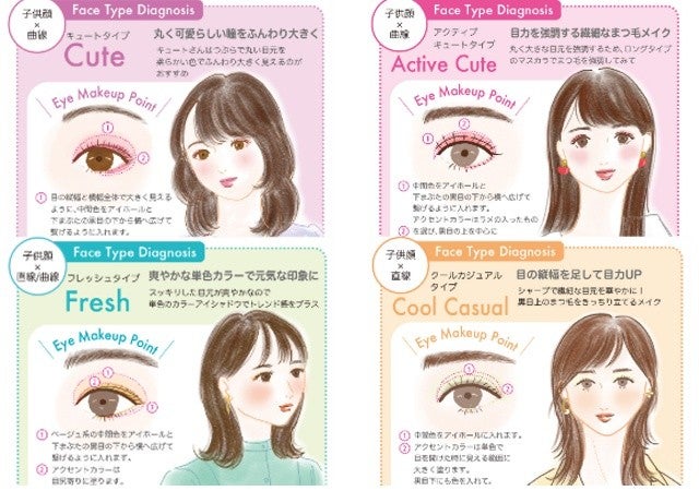 あなたはどのタイプ 8つの顔タイプ別 いちばん似合う 垢抜けアイメイク 子供タイプ編 モデルプレス