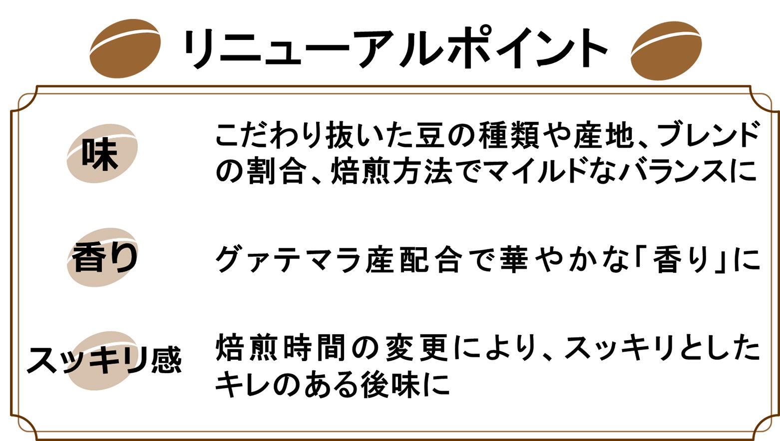 リニューアルポイント／画像提供：日本マクドナルド