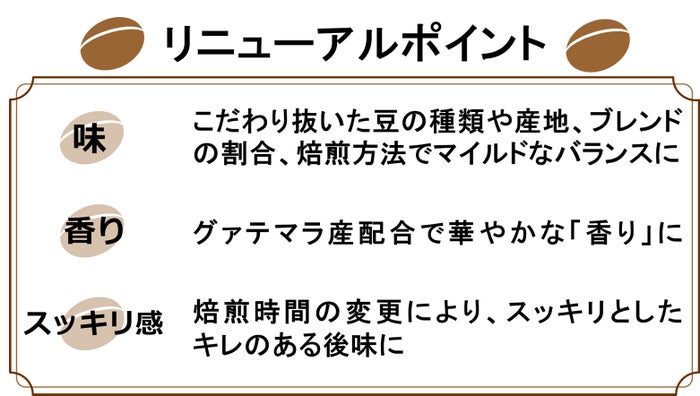 リニューアルポイント/画像提供:日本マクドナルド