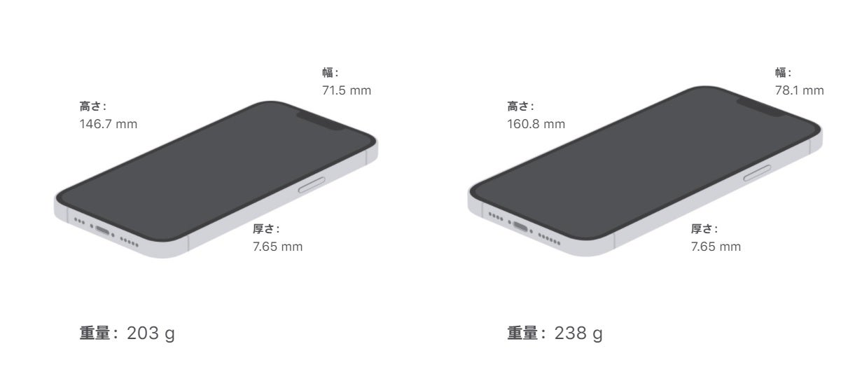 「iPhone 13 Pro」／Appleより