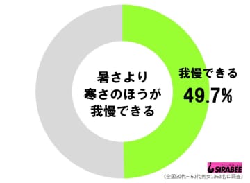 日テレ特番、“木原さん”出演シーンに称賛相次ぐ 「一番のプロ」 「木原さーん、そらジロー！」という掛け声で登場する、気象予報士・木原実氏が、極寒の中半袖でネタを披露！ 大反響が寄せられている