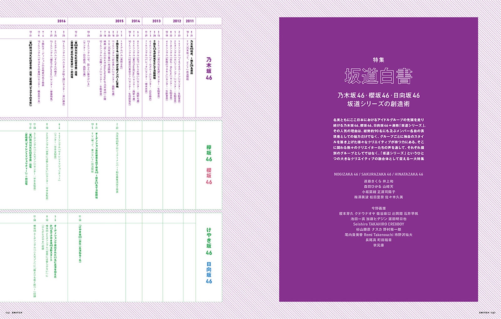 「SWITCH」特集 坂道白書より（画像提供：スイッチ・パブリッシング）