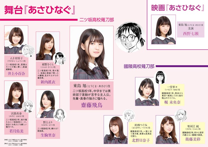 舞台キャスト・キャラクター相関図(C)2017 映画「あさひなぐ」製作委員会(C)2011 こざき亜衣/小学館、(C)2017 舞台「あさひなぐ」製作委員会(C)2011 こざき亜衣/小学館