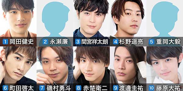 [閒聊] 日網預測2021年人氣看漲男演員