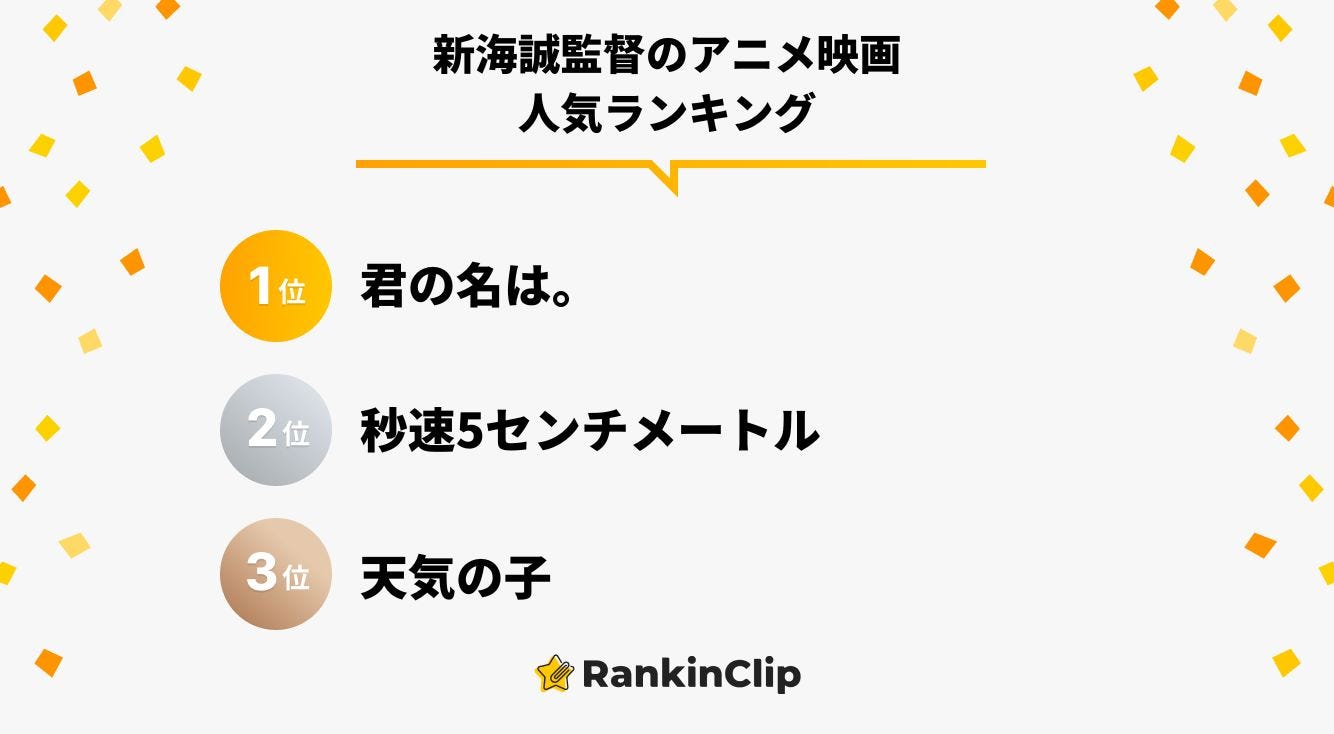 新海誠監督の好きなアニメ映画ランキング モデルプレス