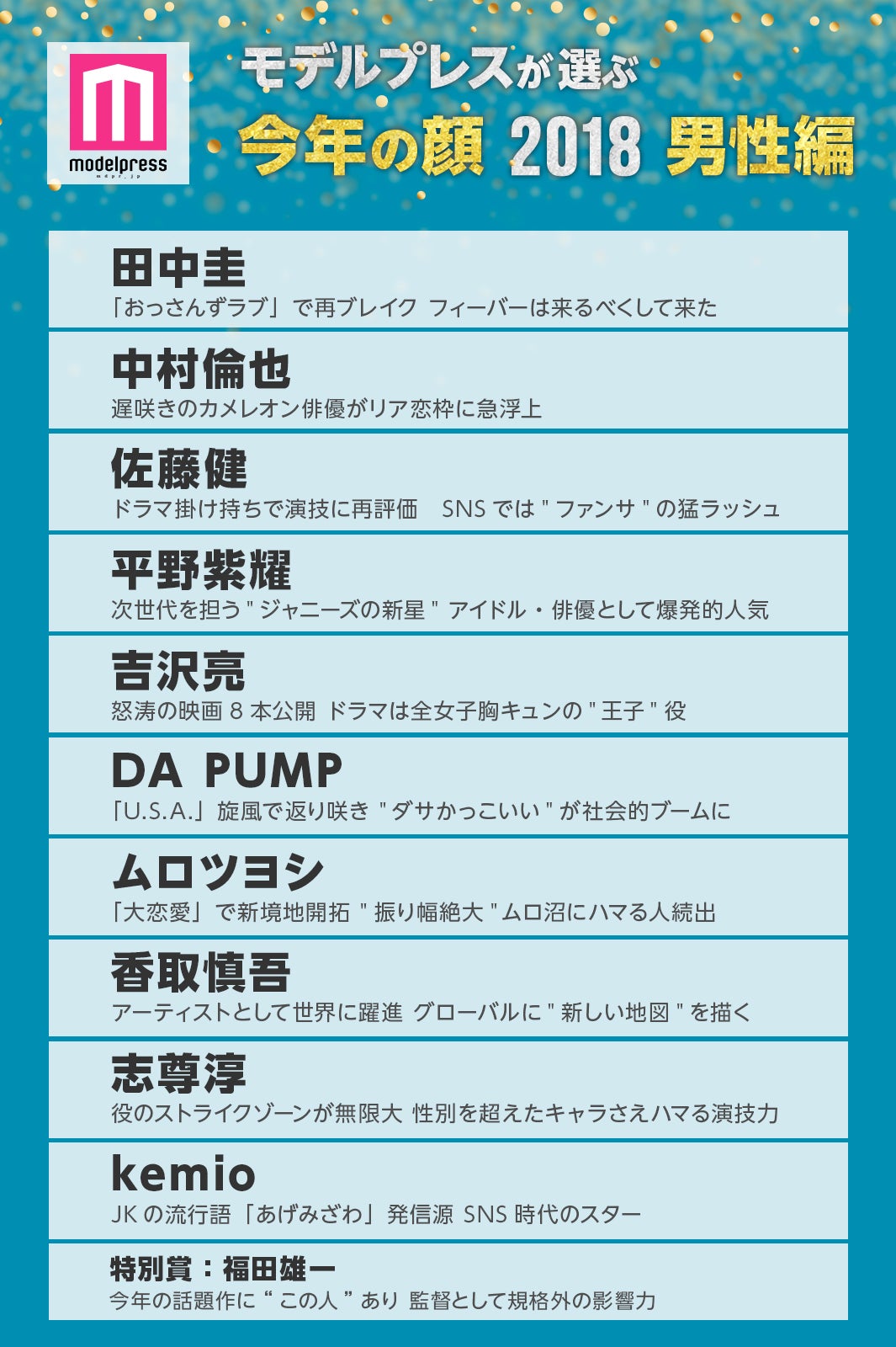 「モデルプレスが選ぶ今年の顔 2018」＜男性編＞（C）モデルプレス