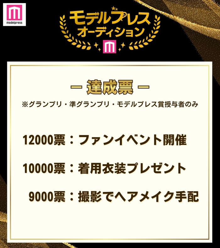 達成票(C)モデルプレス