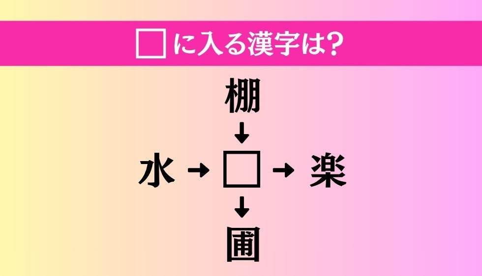 【穴埋め熟語クイズ Vol.5354】□に漢字を入れて4つの熟語を完成させてください