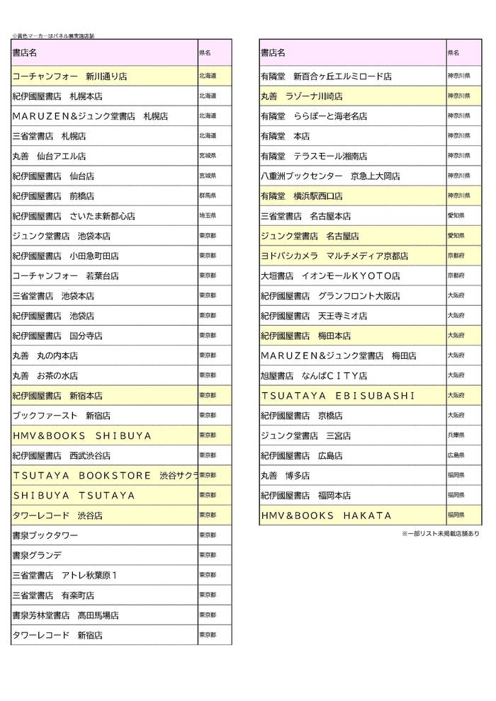 川崎桜1stソロ写真集「エチュード」46時間ポスター掲出店舗(提供写真)