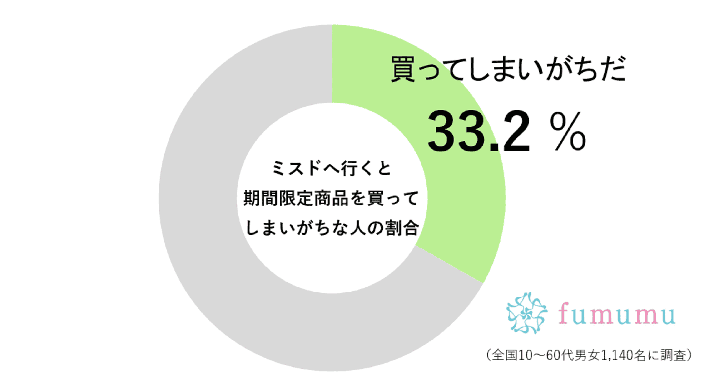 ミスドで限定品買いがち