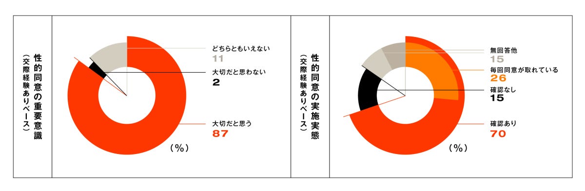 13_seitekidoui_isiki_jittai
