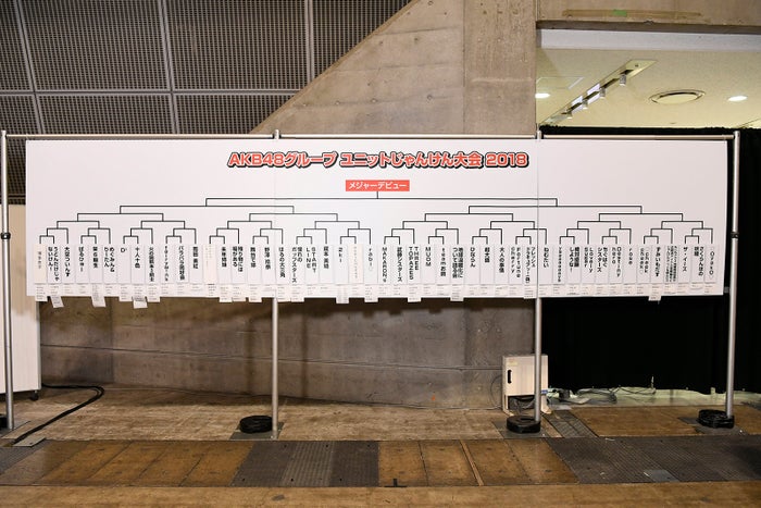 「AKB48グループユニットじゃんけん大会2018」トーナメント表(C)AKS