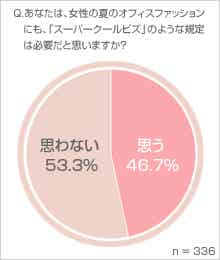 女子に聞く スーパークールビズ モデルプレス 女子に聞く スーパークールビズ モデルプレス