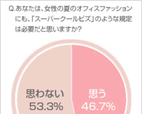 女子に聞く スーパークールビズ モデルプレス 女子に聞く スーパークールビズ モデルプレス
