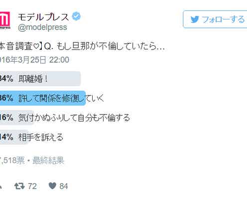 もし旦那が不倫していたら…あなたはどんな行動を取る?【本音調査】