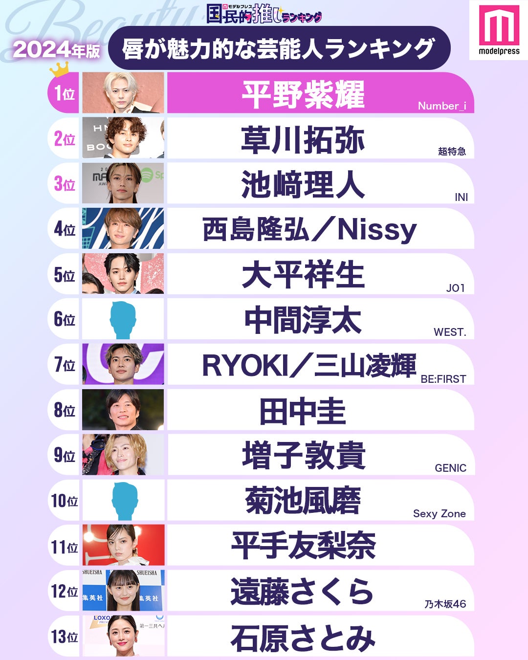 2024年版「唇が魅力的な芸能人」ランキング（C）モデルプレス