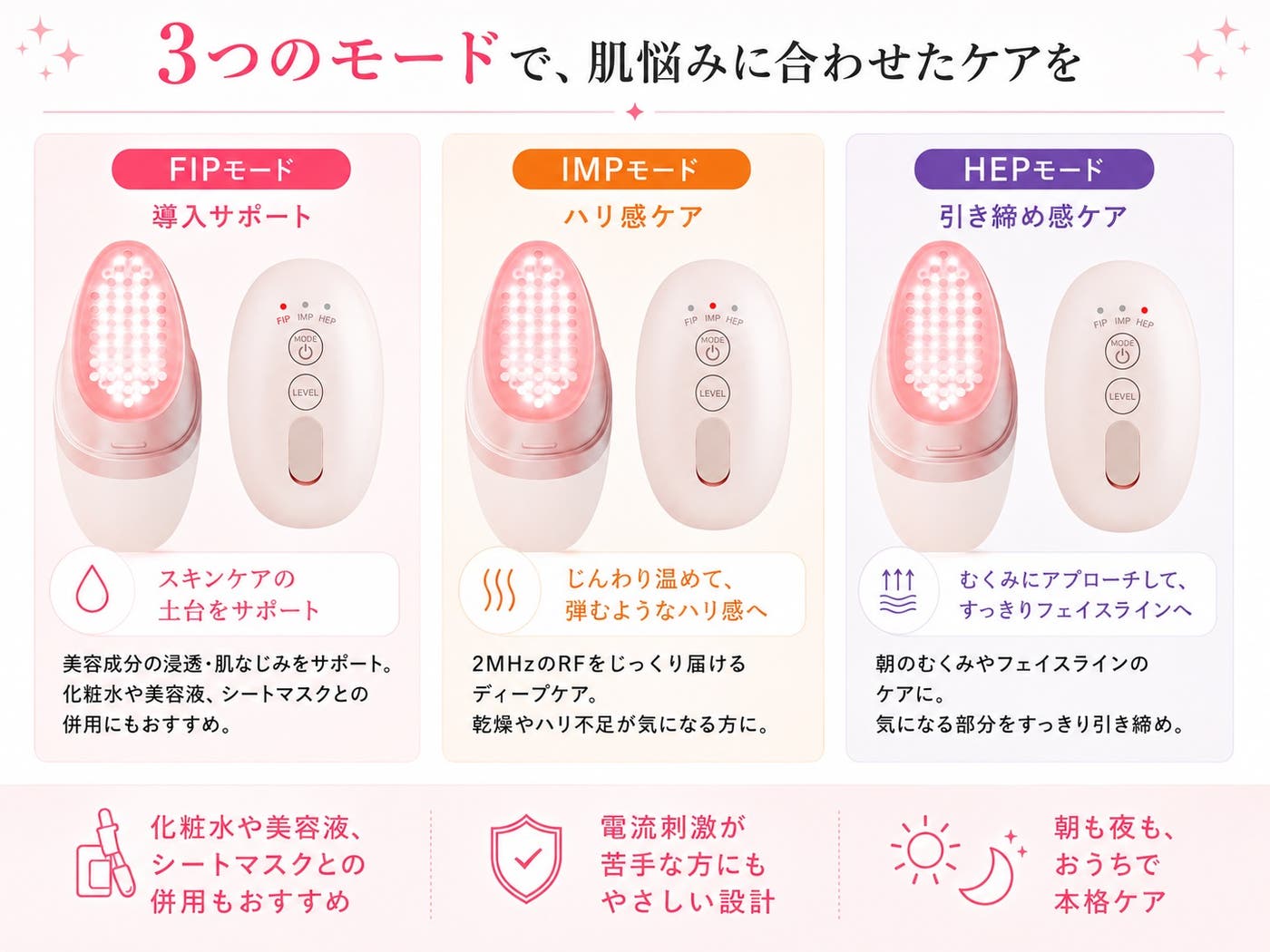 3つのモード(提供素材)