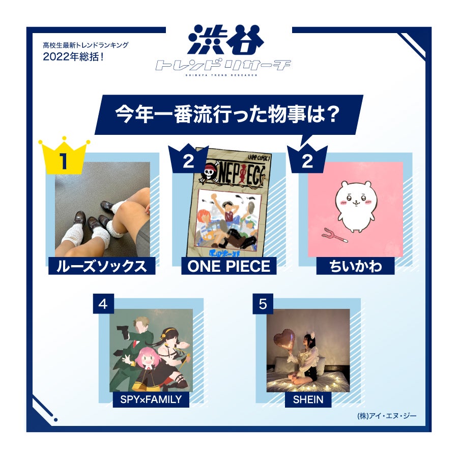 今年一番流行った物事（提供写真）