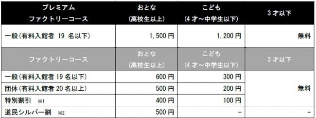 入館料※特別割引は「身体障がい者手帳」「療育手帳」「精神障がい者保健福祉手帳」いずれかを持つ本人および介助者1名に適用