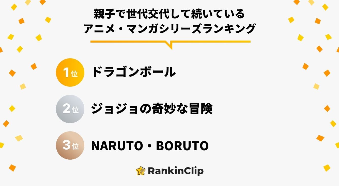 親子で世代交代して続いているアニメ・マンガシリーズランキング