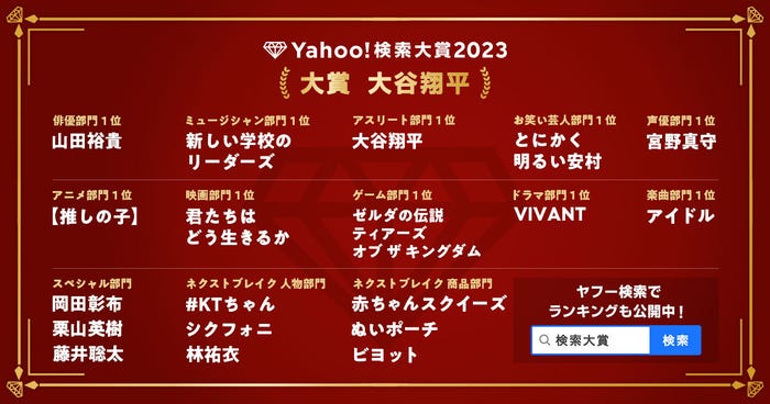 「Yahoo!検索大賞2023」(提供写真)