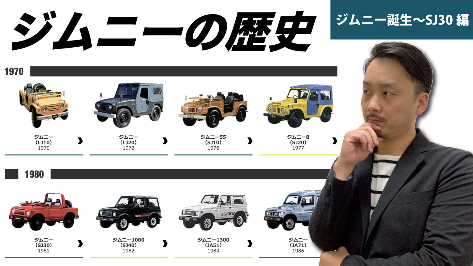 YouTube「シーエルリンクTV」ジムニーの歴史解説（提供画像）