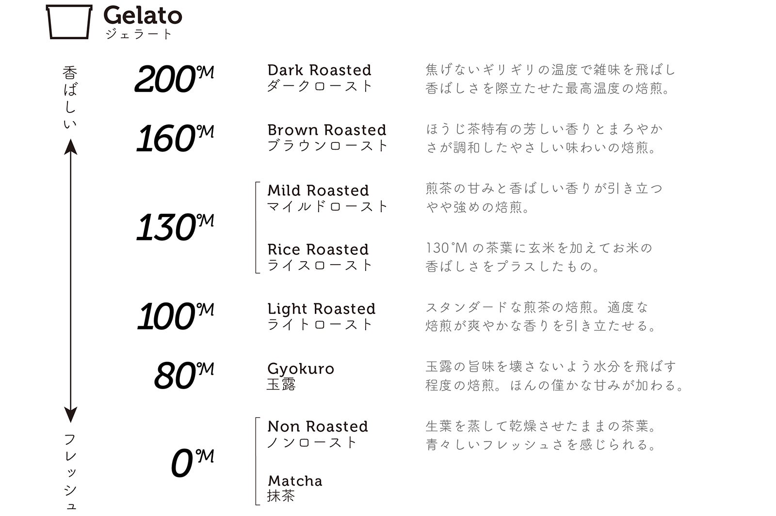 マルゼン ティー ロースタリー／画像提供：LUCY ALTER DESIGN
