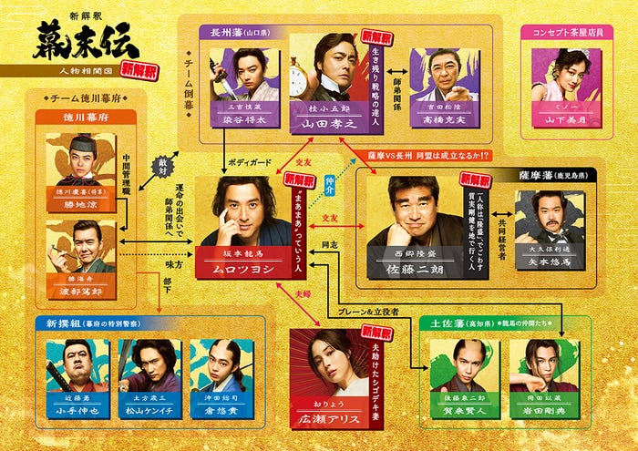 「新解釈・幕末伝」相関図(C)2025 映画「新解釈・幕末伝」製作委員会