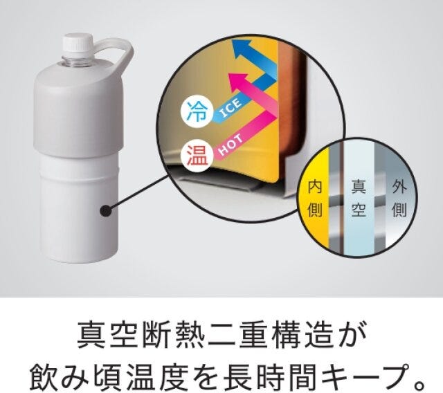 ニトリ 便利グッズ まとめ コスパ ニトリ 便利グッズ まとめ コスパ 冷たさ長持ちペットボトルホルダー 構造