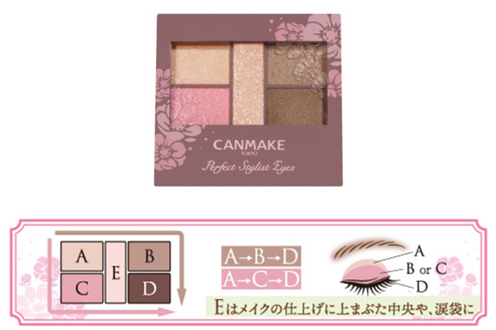 「パーフェクトスタイリストアイズ」使い方(画像提供:株式会社井田ラボラトリーズ)