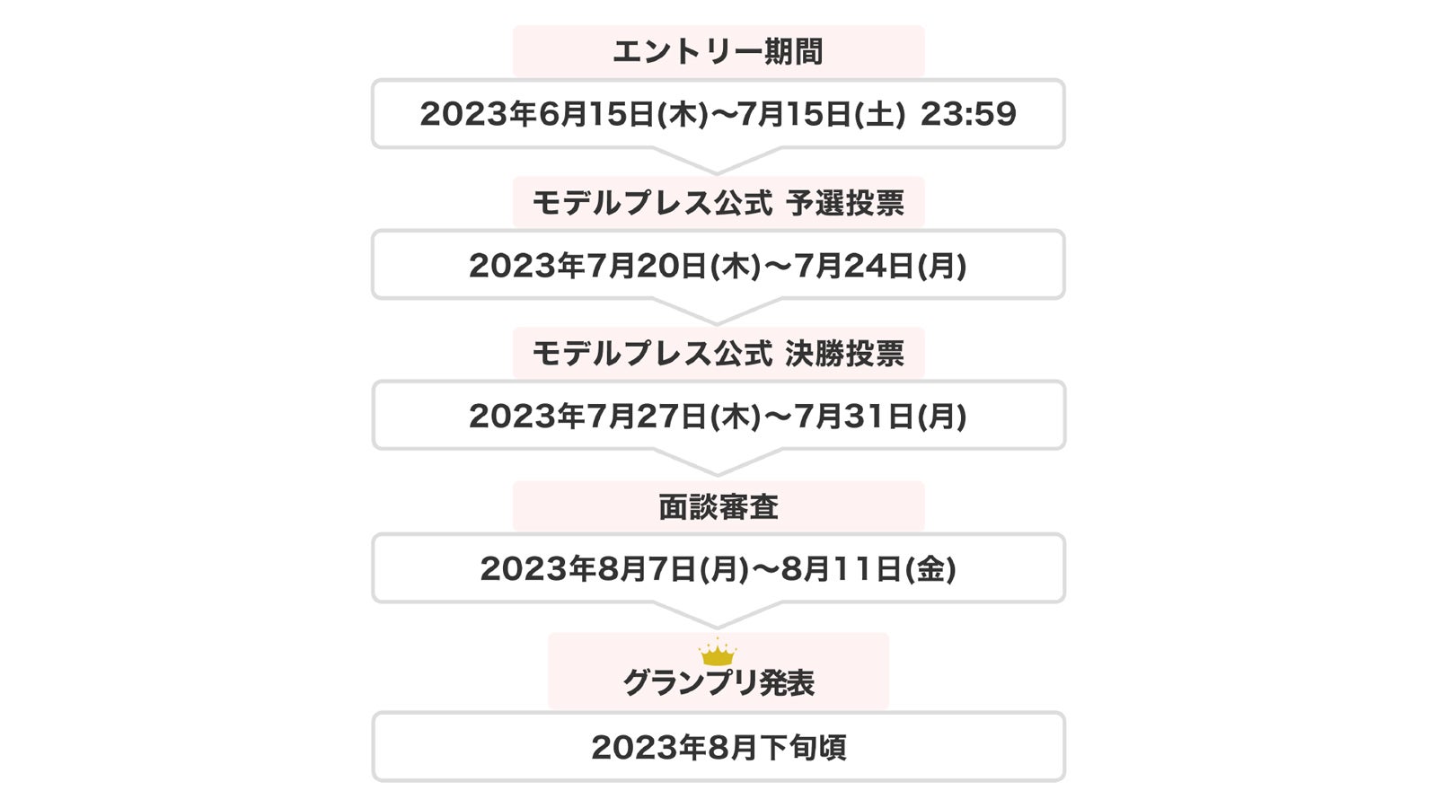 「ミスモデルプレス・ミスターモデルプレスオーディション 2023 SUMMER」スケジュール（C）モデルプレス