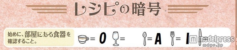 食器が示すアルファベット