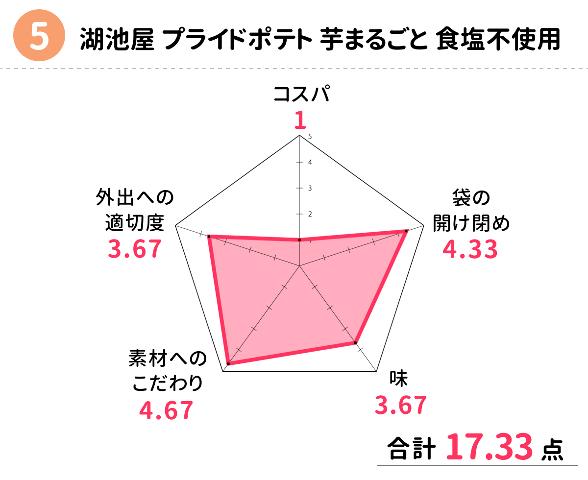 chart_5th