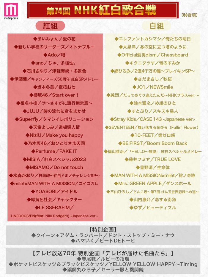 「第74回NHK紅白歌合戦」曲目一覧(C)モデルプレス