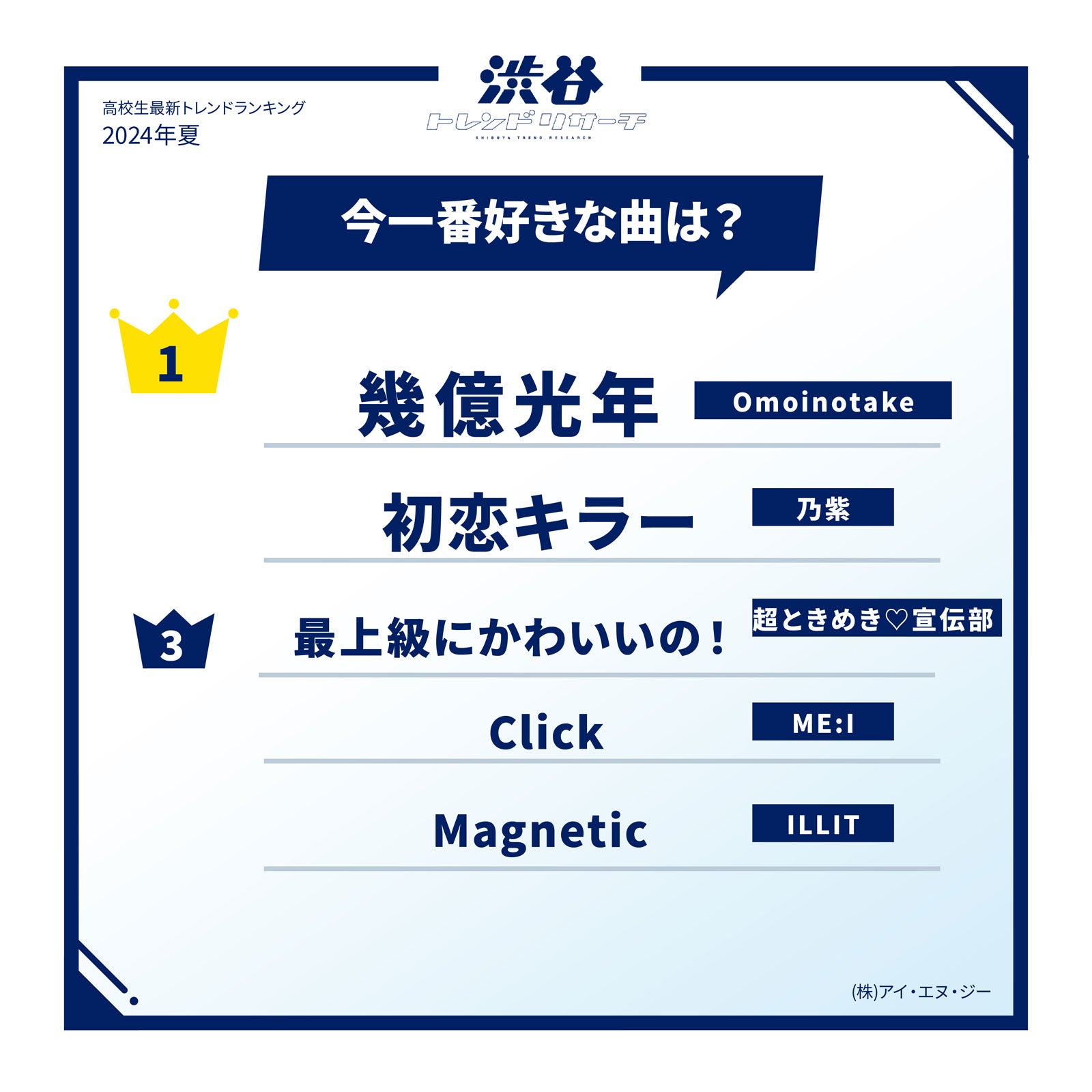 今一番聴いている曲（提供写真）