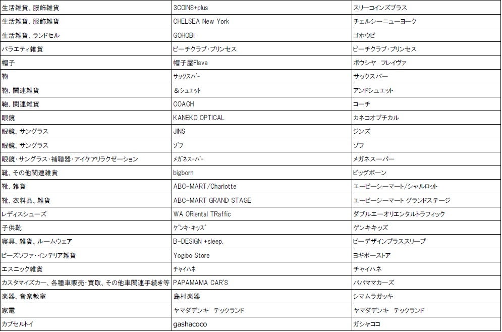 「三井ショッピングパーク ららぽーと堺」店舗リスト／画像提供：三井不動産