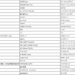 「三井ショッピングパーク ららぽーと堺」店舗リスト/画像提供:三井不動産