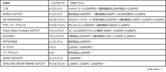 海外のパン＆スイーツブランドが続々登場♡