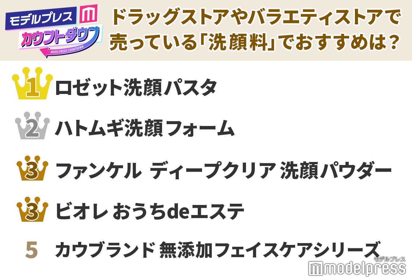 2021年洗顔料のおすすめ人気ランキングTOP5発表【モデルプレスカウントダウン】