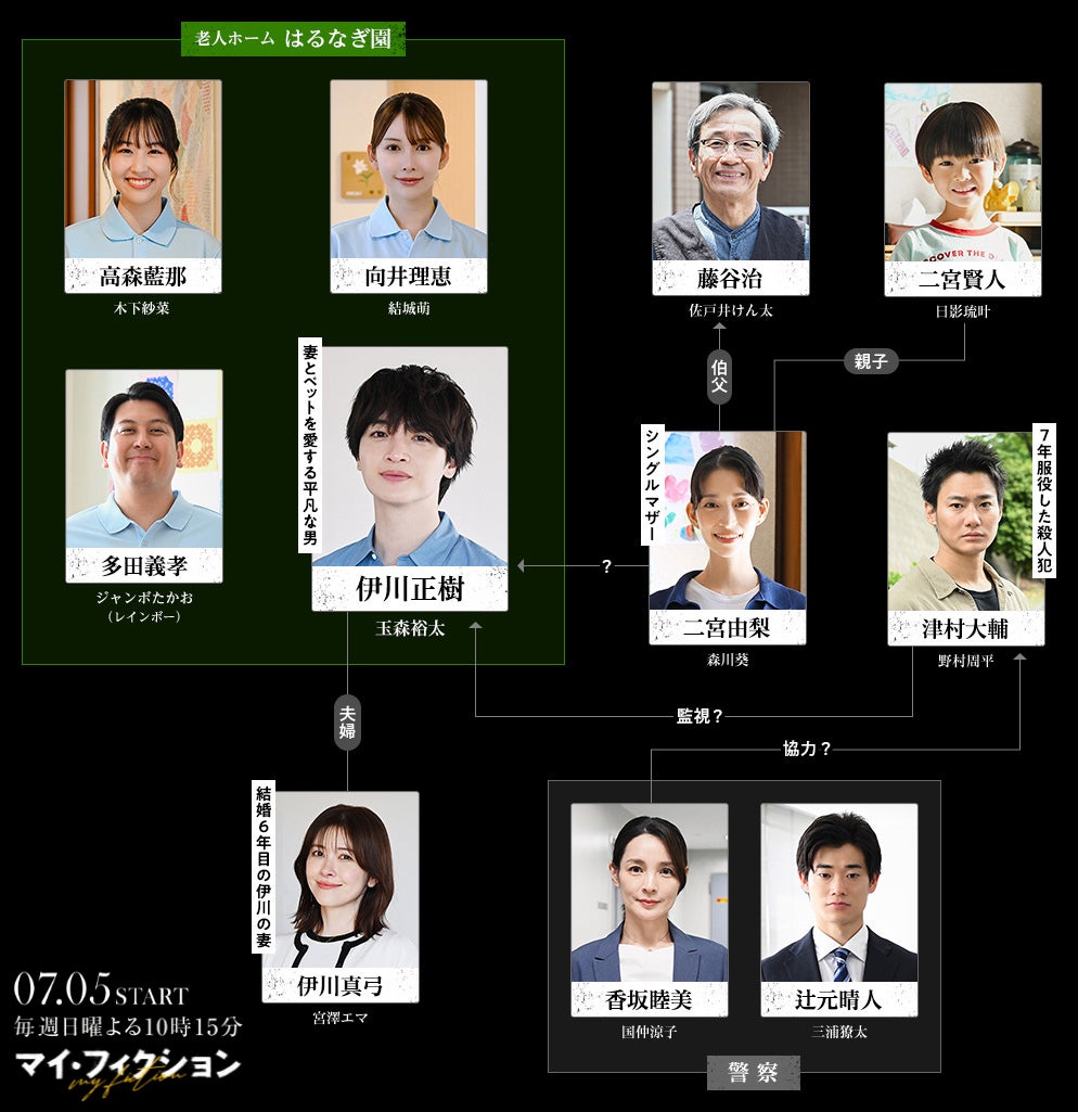 「マイ・フィクション」相関図（C）ABCテレビ