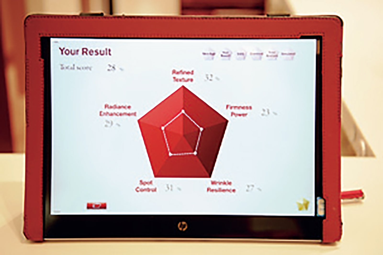 「5つの要素」に基づき測定