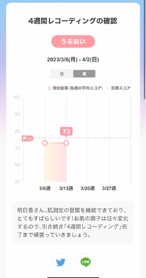 日々の測定結果はグラフでチェック（※イメージ画像）