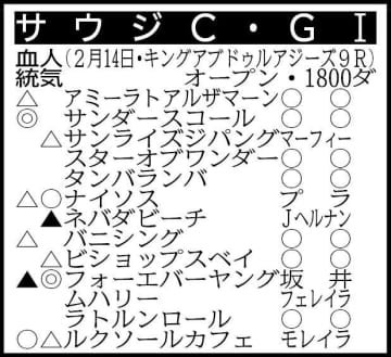【サウジC展望】昨年のJRA年度代表馬フォーエバーヤングが史上初の連覇に挑む