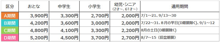 東京サマーランド（提供画像）