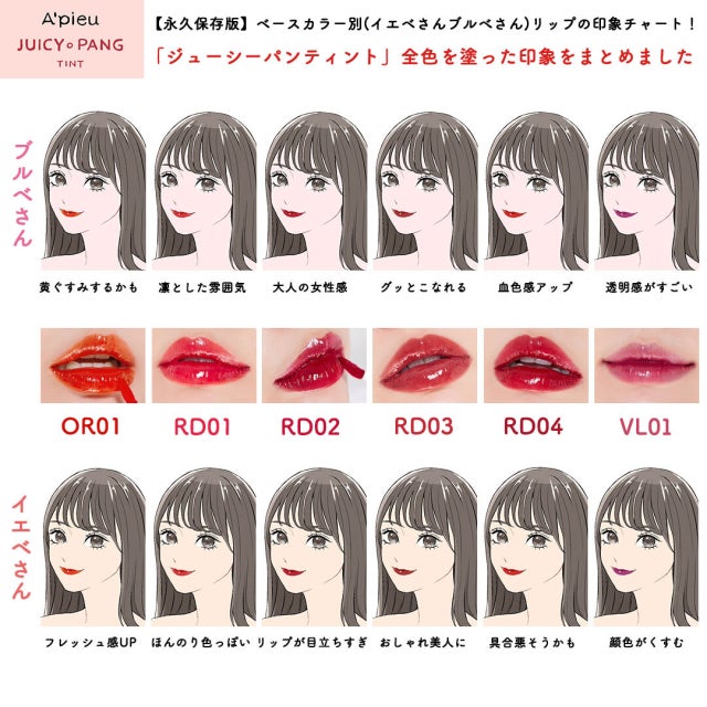 永久保存版 買う前に絶対チェックして イエベ ブルベ別人気リップ印象チャート モデルプレス 永久保存版 買う前に絶対チェックして イエベ ブルベ別人気リップ印象チャート モデルプレス