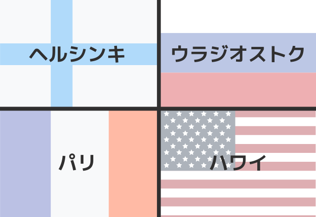 恋愛心理テスト 4択でわかる あなたのメンヘラ度診断 モデルプレス 恋愛心理テスト 4択でわかる あなたのメンヘラ度診断 モデルプレス