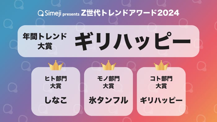 「Z世代トレンドアワード 2024」(提供写真)