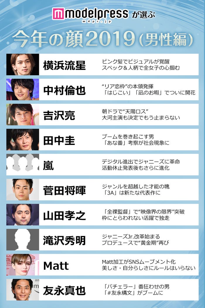 「モデルプレスが選ぶ今年の顔 2019」<男性編>(C)モデルプレス