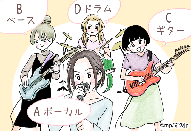 心理テスト あなたの モテ天然女子度 は何 ガールズバンドで立候補したいパートで分かる モデルプレス 心理テスト あなたの モテ天然女子度 は何 ガールズバンドで立候補したいパートで分かる モデルプレス